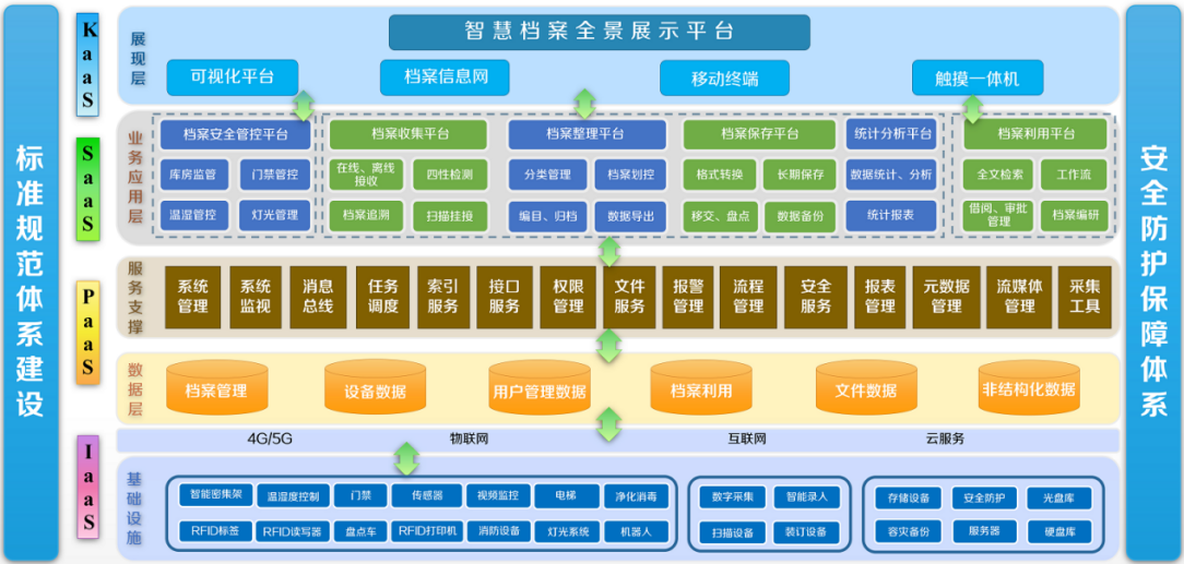 智慧档案